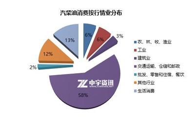油價(jià)重負(fù)難承 快遞行業(yè)如何突圍多重壓力？